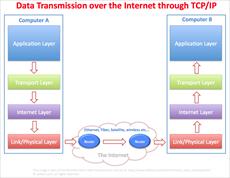 دانلود فایل بررسی پروتکل TCP/IP